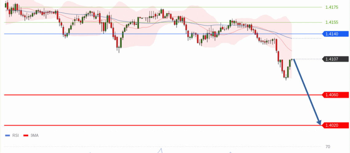 forex-technical-analisys-pivot-points-chart-USDCAD-2026-07-14-b0bda.gif