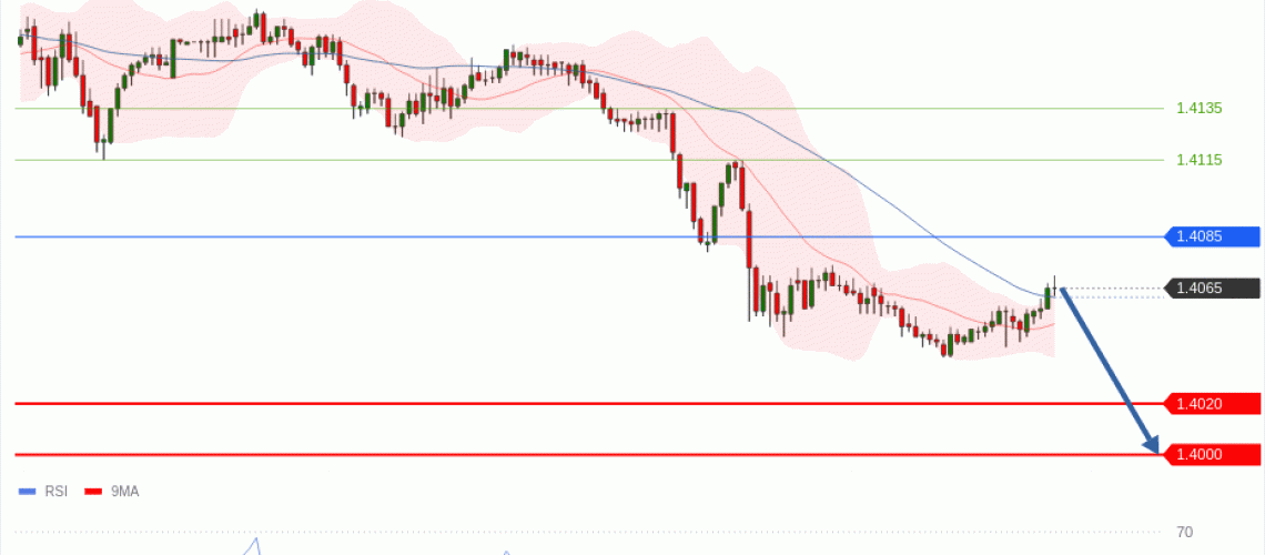 forex-technical-analisys-pivot-points-chart-USDCAD-2026-07-15-635cd.gif