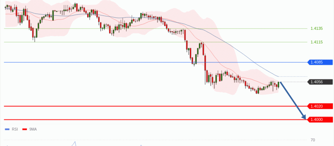 forex-technical-analisys-pivot-points-chart-USDCAD-2026-07-15-a29c7.gif