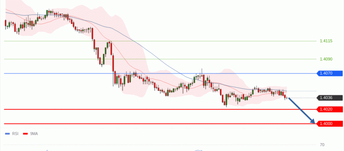 forex-technical-analisys-pivot-points-chart-USDCAD-2026-07-16-37b67.gif