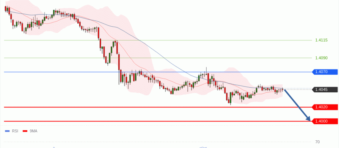 forex-technical-analisys-pivot-points-chart-USDCAD-2026-07-16-6893e.gif