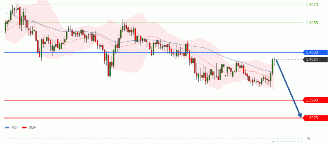 forex-technical-analisys-pivot-points-chart-USDCAD-2026-07-20-44ecf.gif