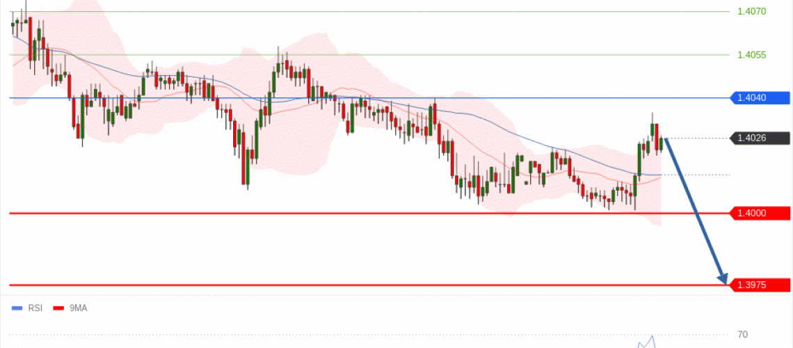 forex-technical-analisys-pivot-points-chart-USDCAD-2026-07-20-bcbd6.gif