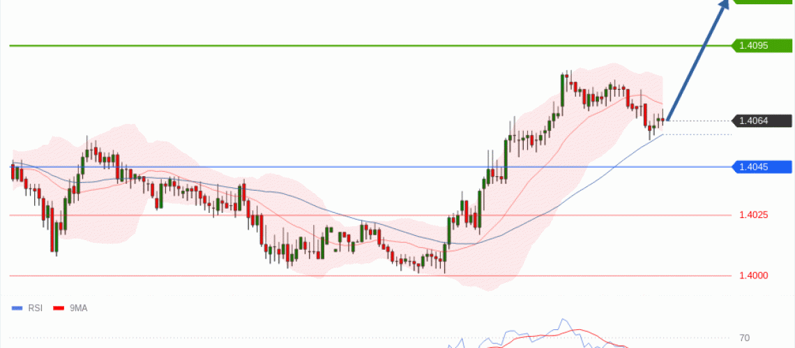 forex-technical-analisys-pivot-points-chart-USDCAD-2026-07-21-03585.gif