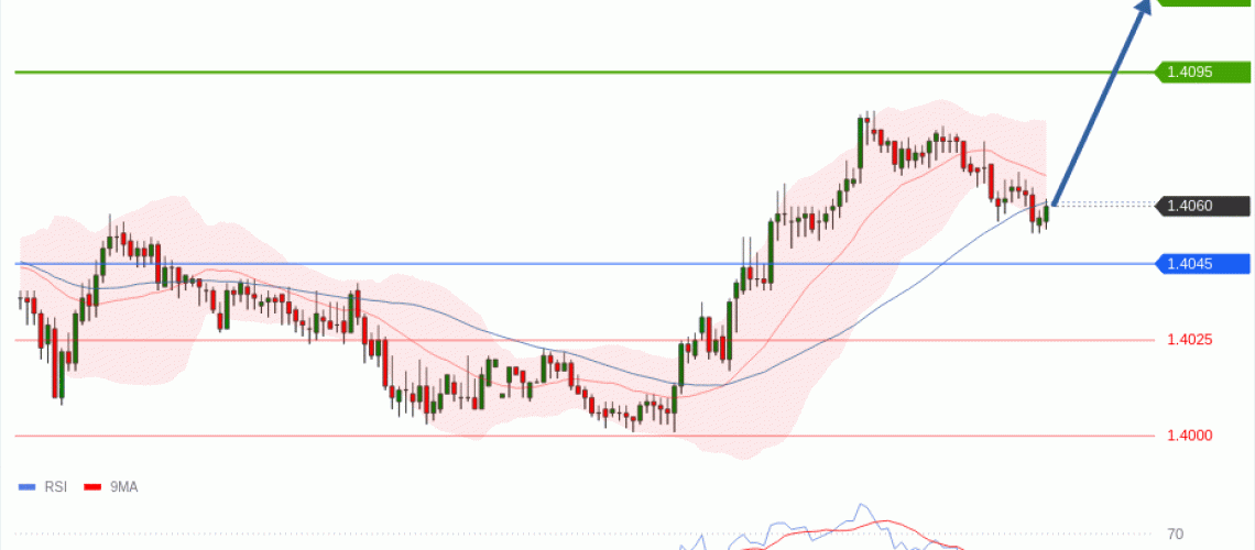 forex-technical-analisys-pivot-points-chart-USDCAD-2026-07-21-8a0a9.gif