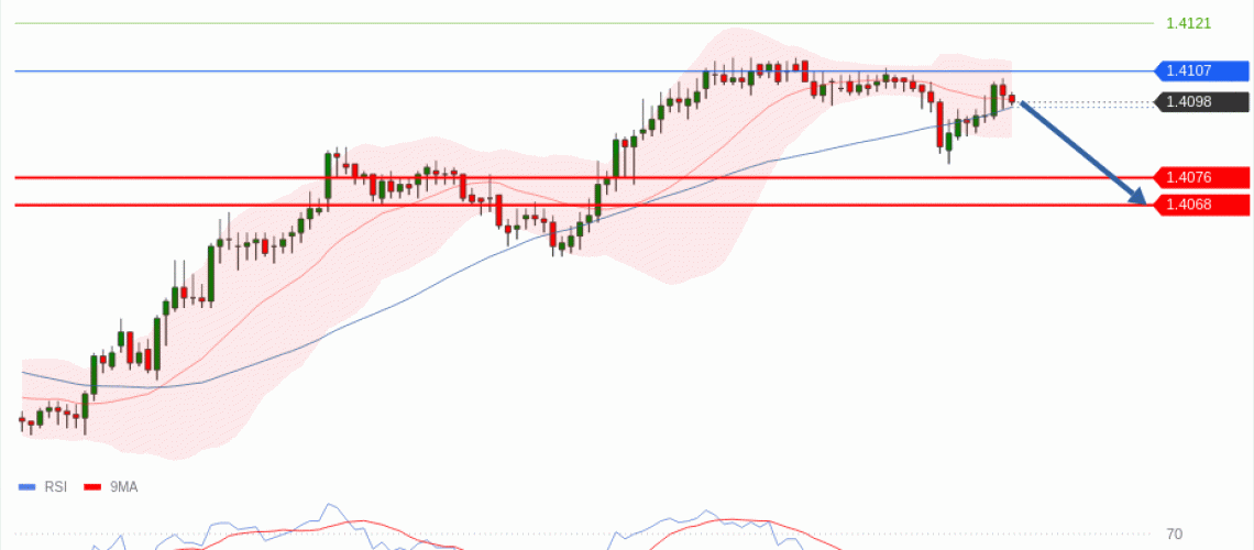 forex-technical-analisys-pivot-points-chart-USDCAD-2026-07-22-4e5d2.gif