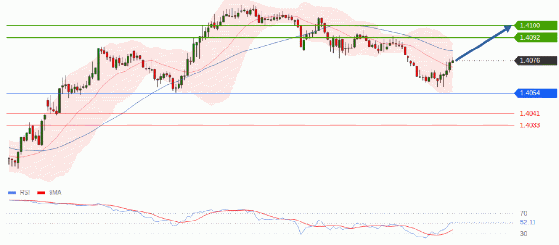 forex-technical-analisys-pivot-points-chart-USDCAD-2026-07-23-4ea72.gif