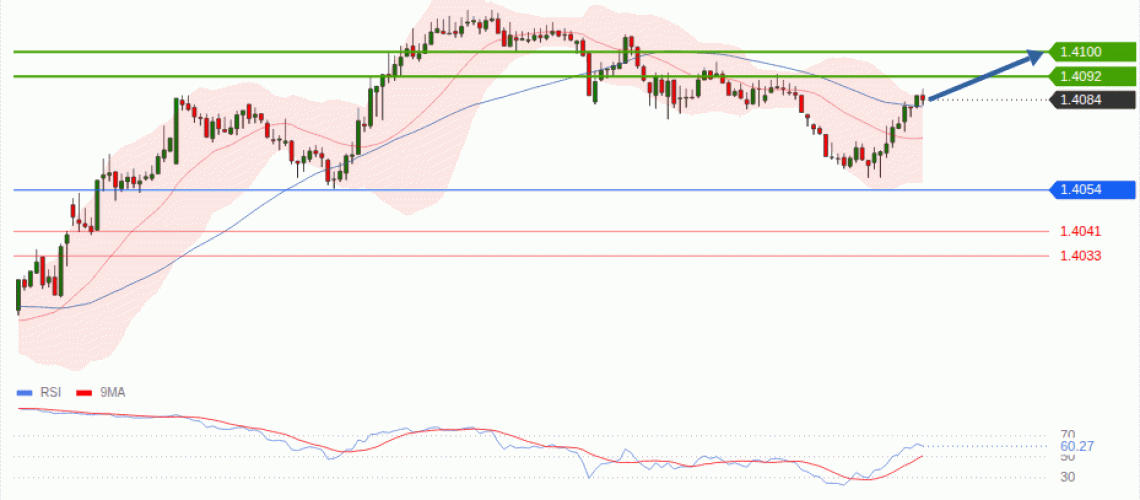 forex-technical-analisys-pivot-points-chart-USDCAD-2026-07-23-c58fa.gif