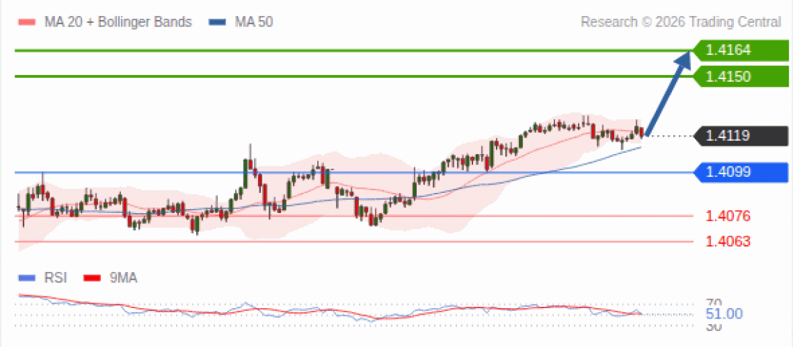 forex-technical-analisys-pivot-points-chart-USDCAD-2026-07-28-0a38a.gif