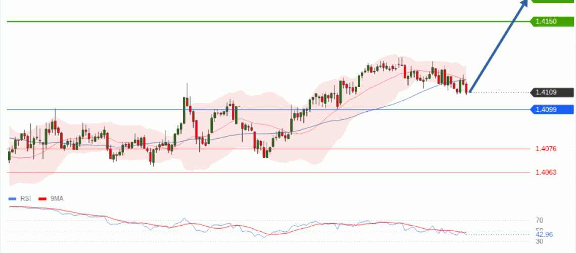 forex-technical-analisys-pivot-points-chart-USDCAD-2026-07-28-1b612.gif