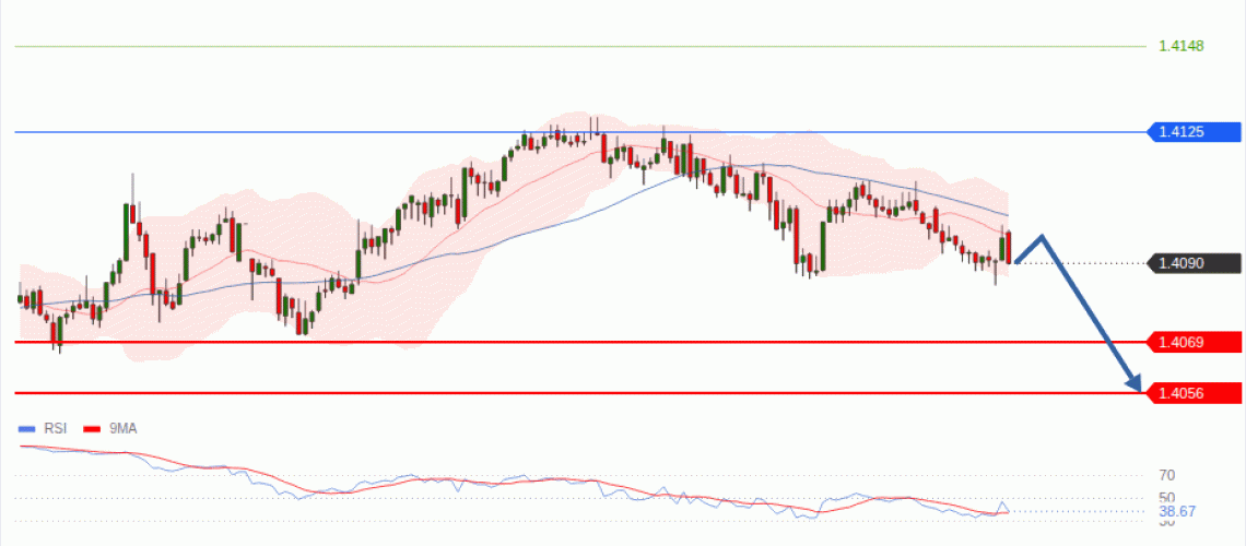 forex-technical-analisys-pivot-points-chart-USDCAD-2026-07-29-843fc.gif