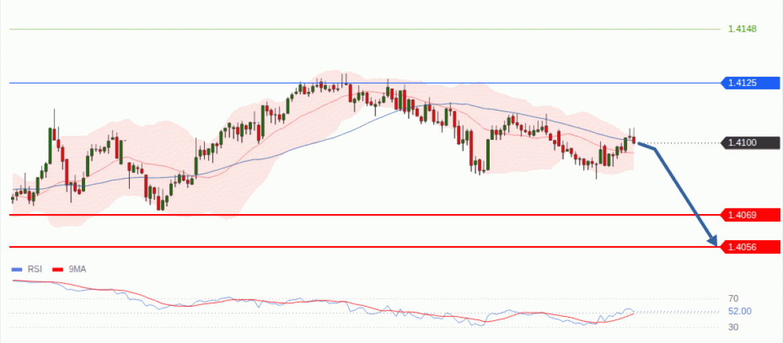 forex-technical-analisys-pivot-points-chart-USDCAD-2026-07-29-92820.gif