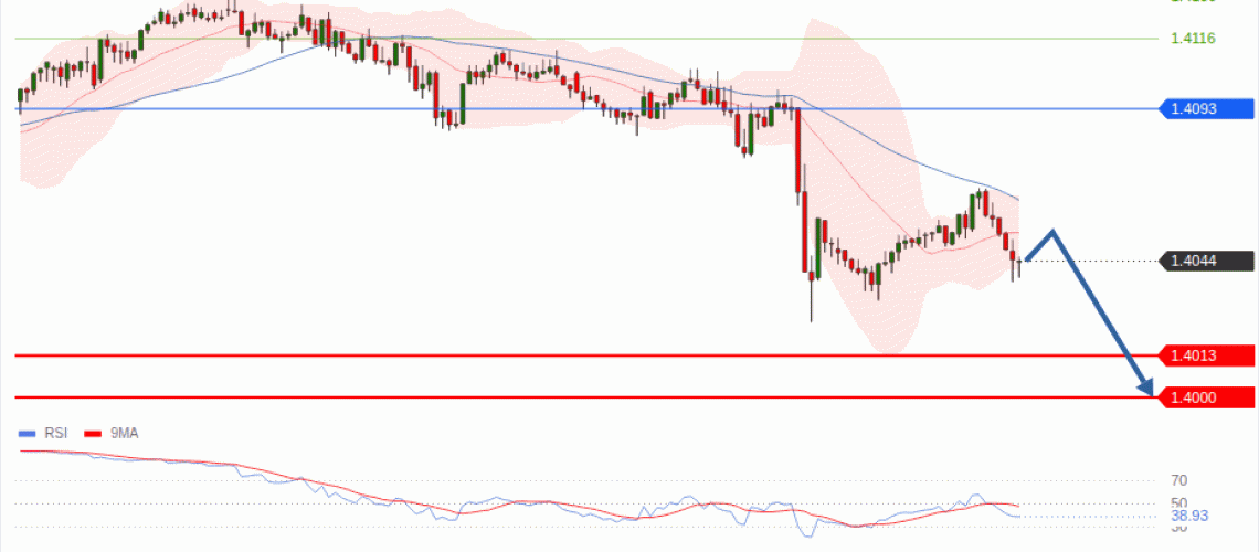 forex-technical-analisys-pivot-points-chart-USDCAD-2026-07-30-1127e.gif