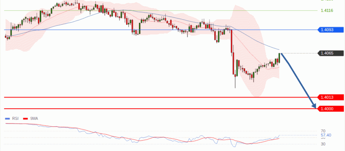 forex-technical-analisys-pivot-points-chart-USDCAD-2026-07-30-c09d0.gif