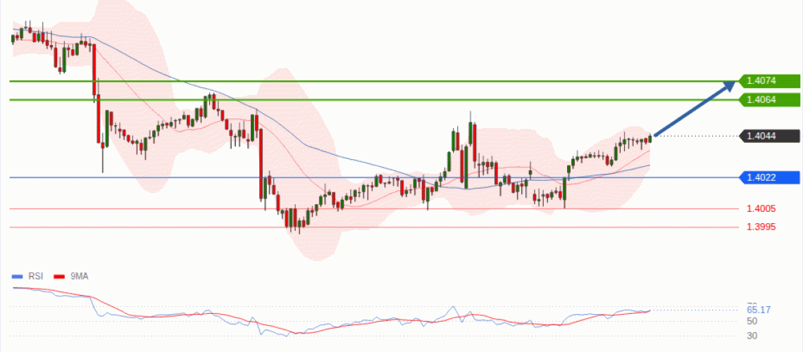 forex-technical-analisys-pivot-points-chart-USDCAD-2026-08-03-7e312.gif