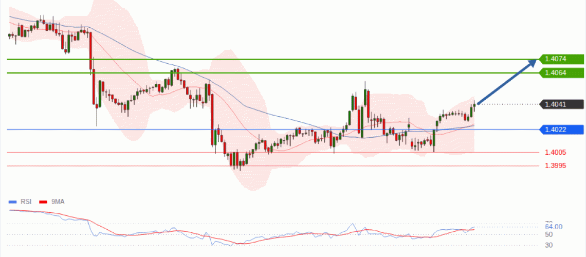 forex-technical-analisys-pivot-points-chart-USDCAD-2026-08-03-c9691.gif