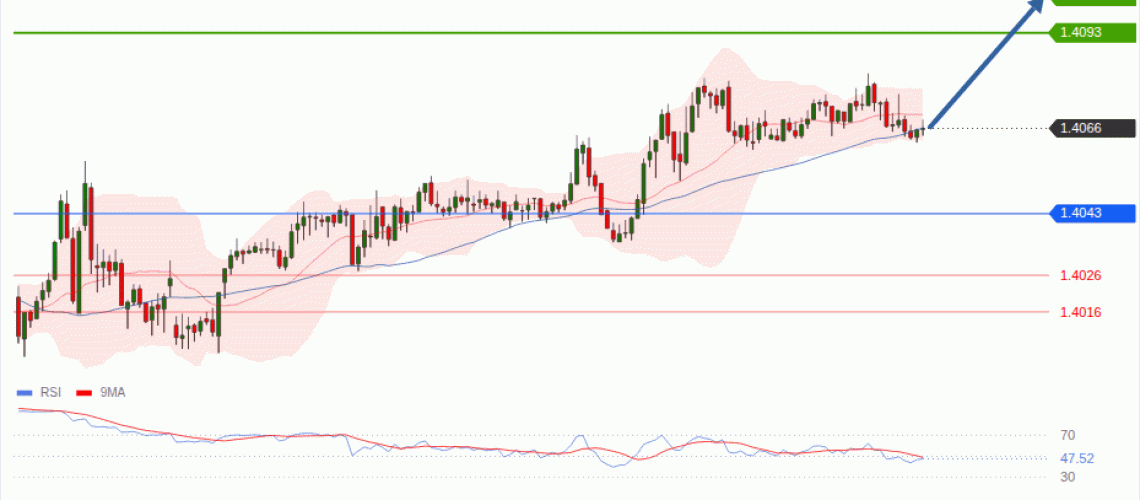 forex-technical-analisys-pivot-points-chart-USDCAD-2026-08-05-0eab1.gif