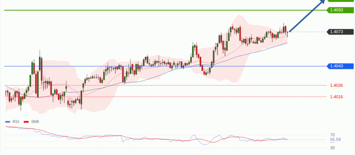 forex-technical-analisys-pivot-points-chart-USDCAD-2026-08-05-ee6d2.gif