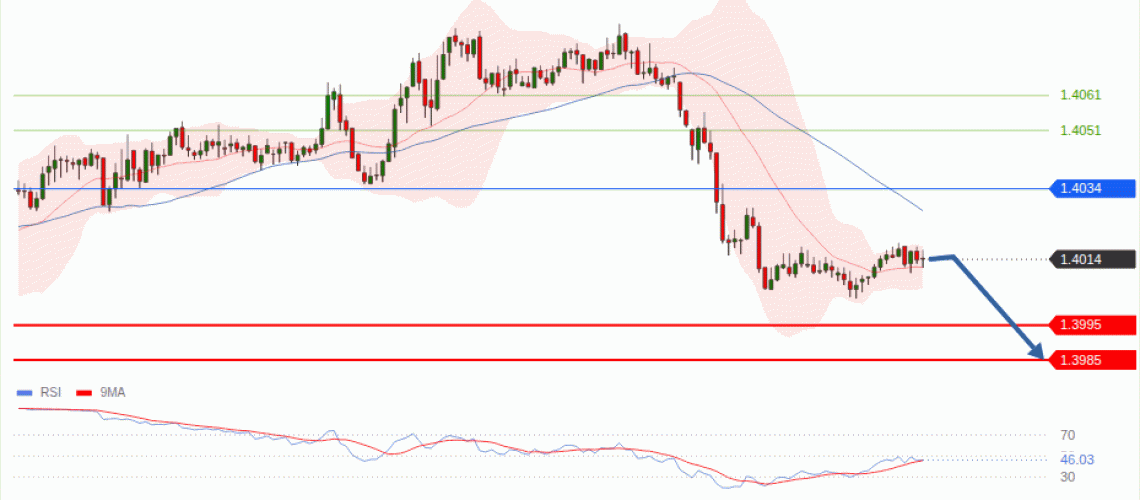 forex-technical-analisys-pivot-points-chart-USDCAD-2026-08-06-96ff9.gif