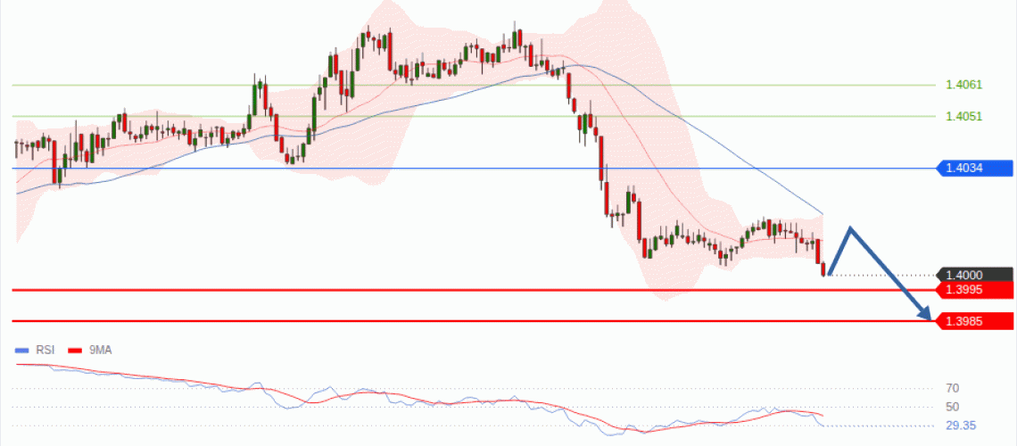 forex-technical-analisys-pivot-points-chart-USDCAD-2026-08-06-a6f82.gif