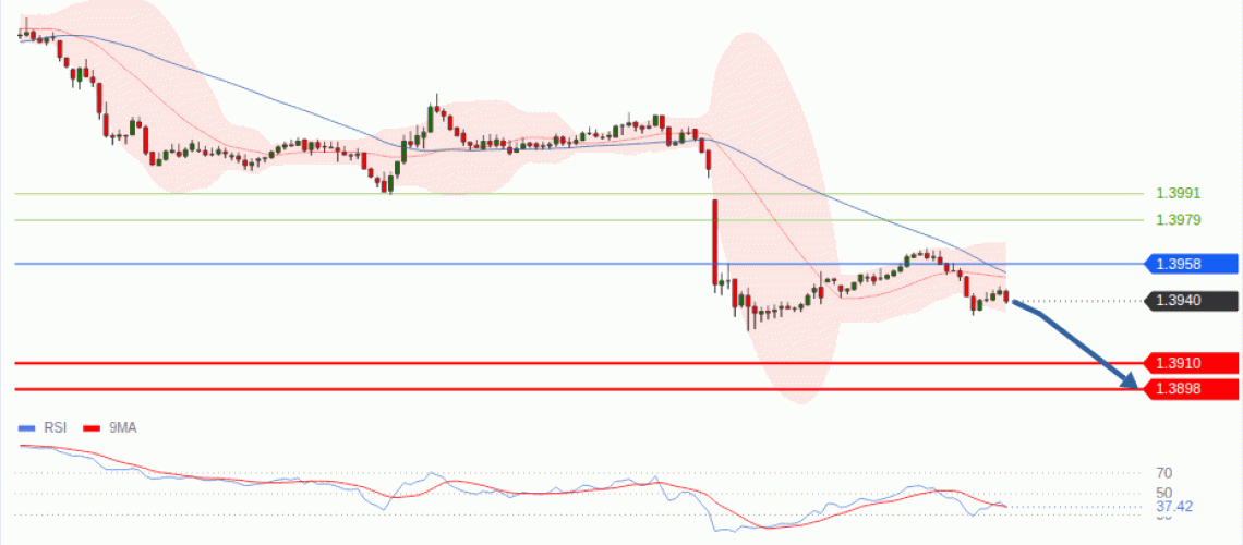 forex-technical-analisys-pivot-points-chart-USDCAD-2026-08-10-cf17f.gif