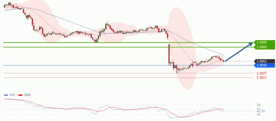 forex-technical-analisys-pivot-points-chart-USDCAD-2026-08-10-f491d.gif