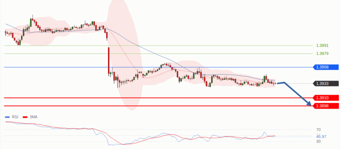 forex-technical-analisys-pivot-points-chart-USDCAD-2026-08-11-90c6c.gif