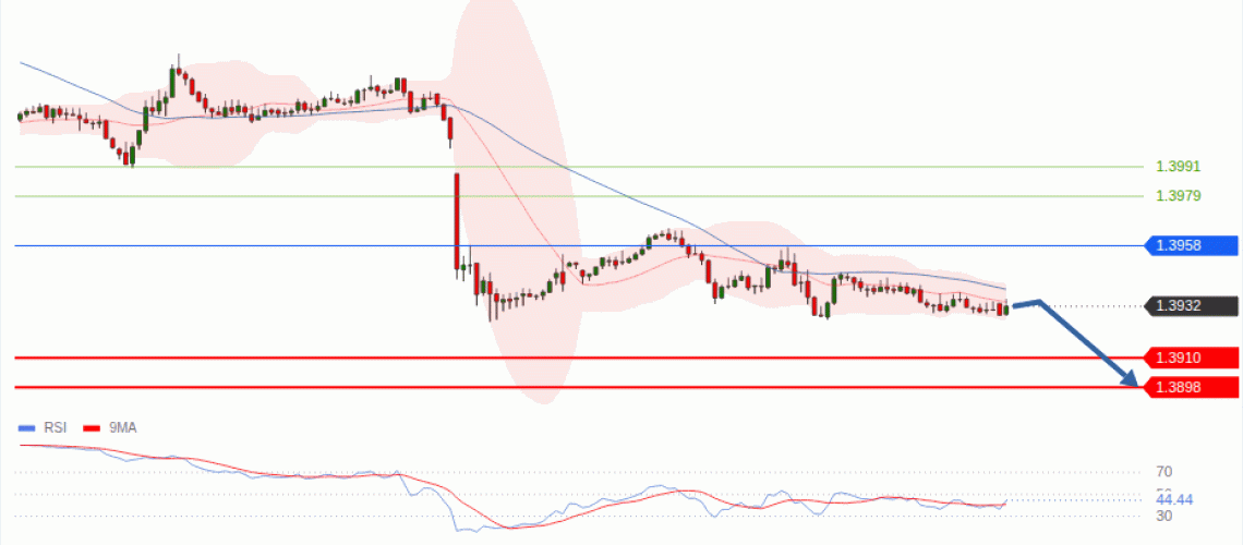 forex-technical-analisys-pivot-points-chart-USDCAD-2026-08-11-a3974.gif