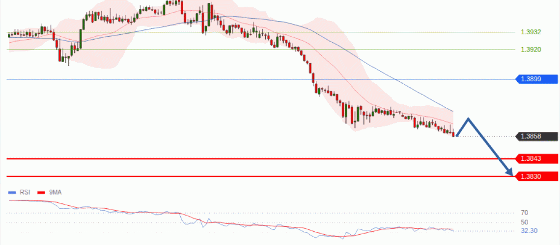 forex-technical-analisys-pivot-points-chart-USDCAD-2026-08-17-b302f.gif