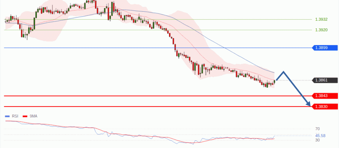 forex-technical-analisys-pivot-points-chart-USDCAD-2026-08-17-c29dd.gif