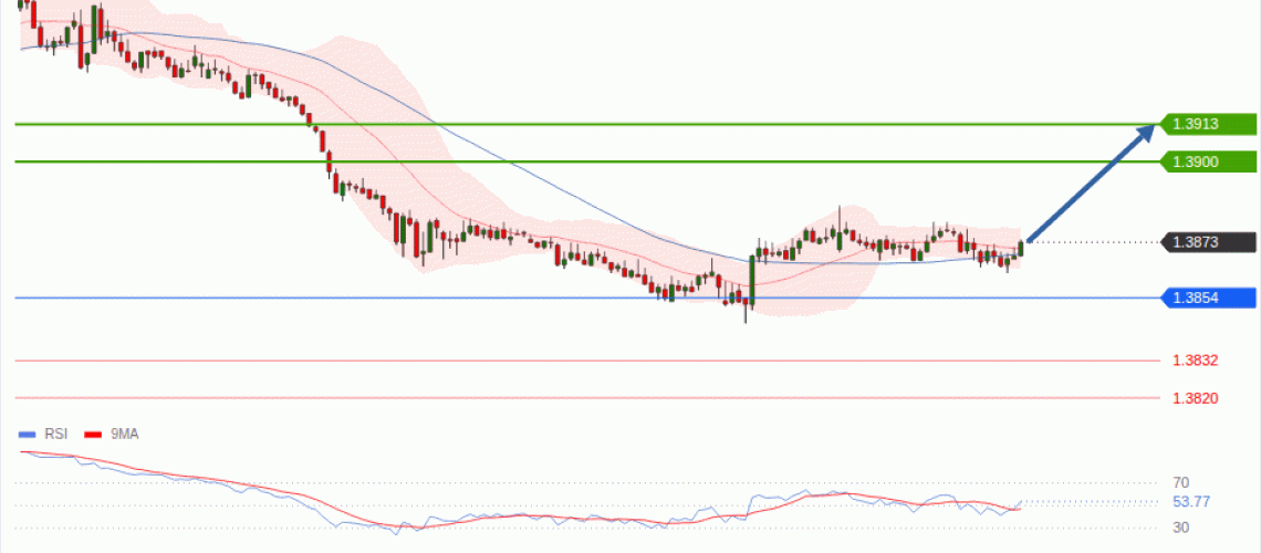 forex-technical-analisys-pivot-points-chart-USDCAD-2026-08-18-6da7c.gif