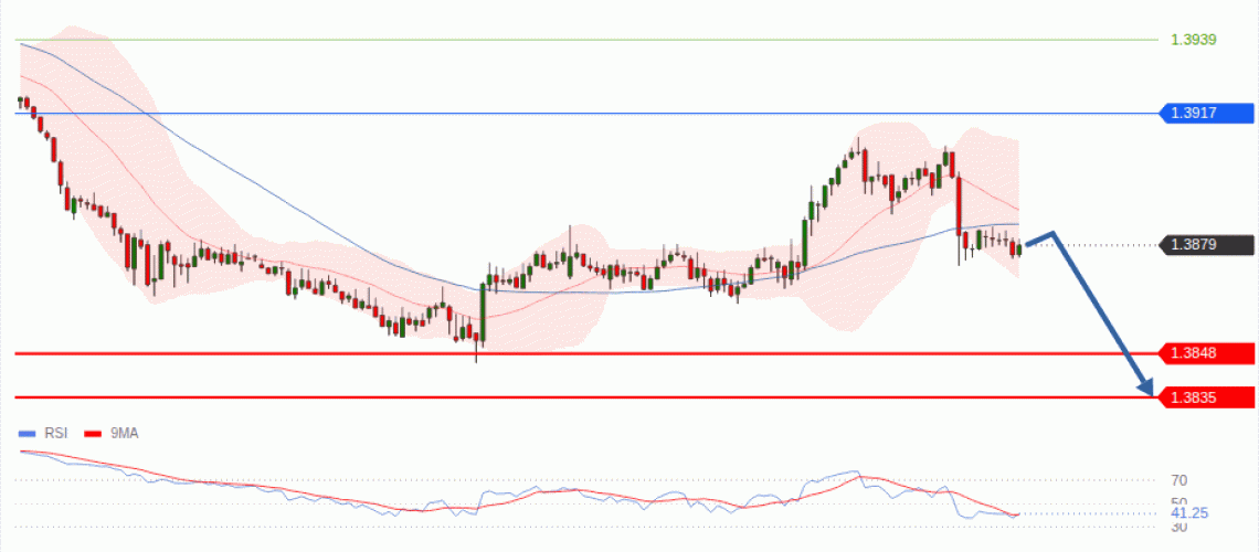 forex-technical-analisys-pivot-points-chart-USDCAD-2026-08-19-79a5c.gif