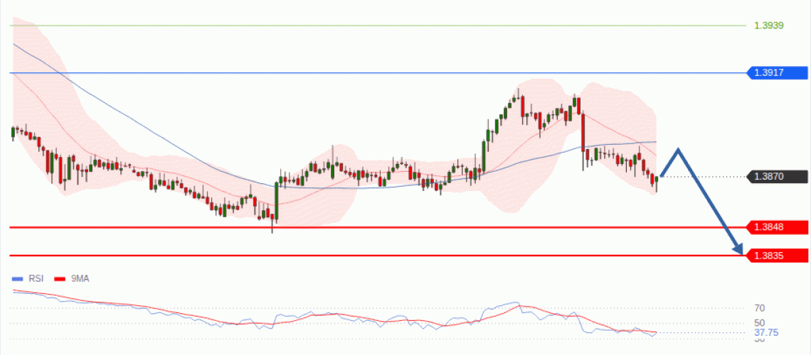 forex-technical-analisys-pivot-points-chart-USDCAD-2026-08-19-feb3b.gif