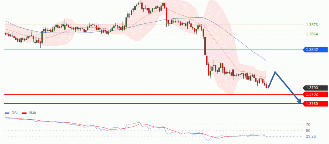 forex-technical-analisys-pivot-points-chart-USDCAD-2026-08-20-468d2.gif