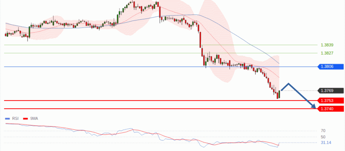 forex-technical-analisys-pivot-points-chart-USDCAD-2026-08-20-b849b.gif