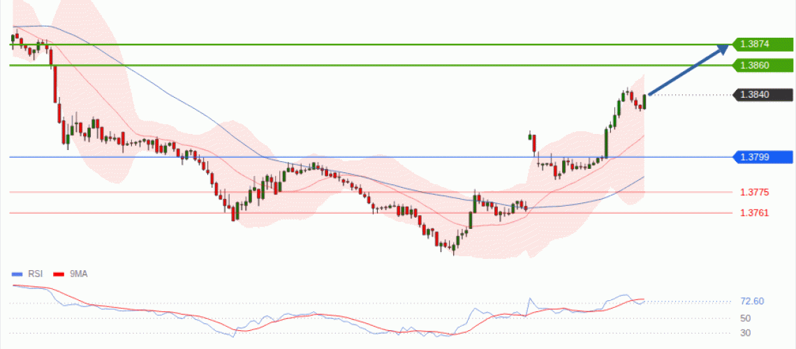 forex-technical-analisys-pivot-points-chart-USDCAD-2026-08-24-32788.gif