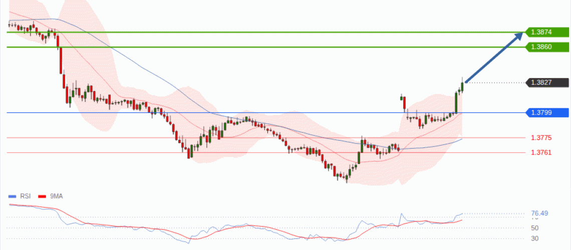forex-technical-analisys-pivot-points-chart-USDCAD-2026-08-24-bedd9.gif