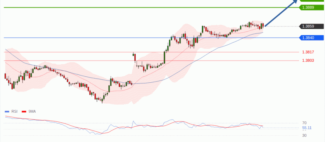 forex-technical-analisys-pivot-points-chart-USDCAD-2026-08-25-ad9b7.gif