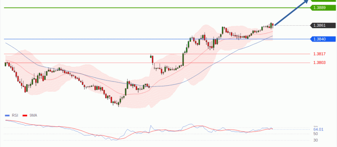 forex-technical-analisys-pivot-points-chart-USDCAD-2026-08-25-bba99.gif