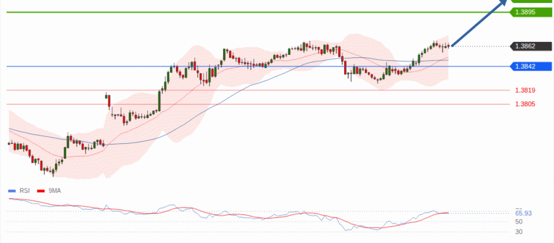 forex-technical-analisys-pivot-points-chart-USDCAD-2026-08-26-a85a0.gif