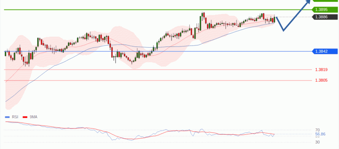 forex-technical-analisys-pivot-points-chart-USDCAD-2026-08-27-0394d.gif