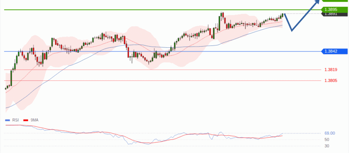 forex-technical-analisys-pivot-points-chart-USDCAD-2026-08-27-b04e3.gif