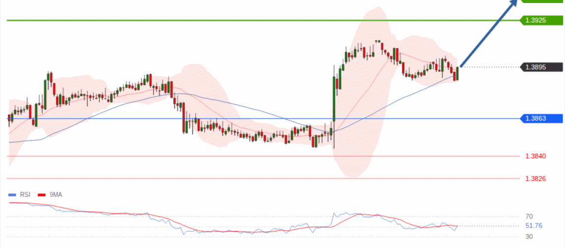 forex-technical-analisys-pivot-points-chart-USDCAD-2026-08-31-9b399.gif