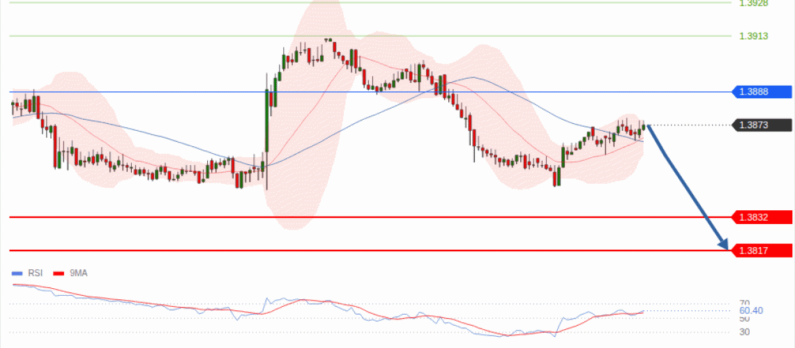 forex-technical-analisys-pivot-points-chart-USDCAD-2026-09-01-3dc74.gif