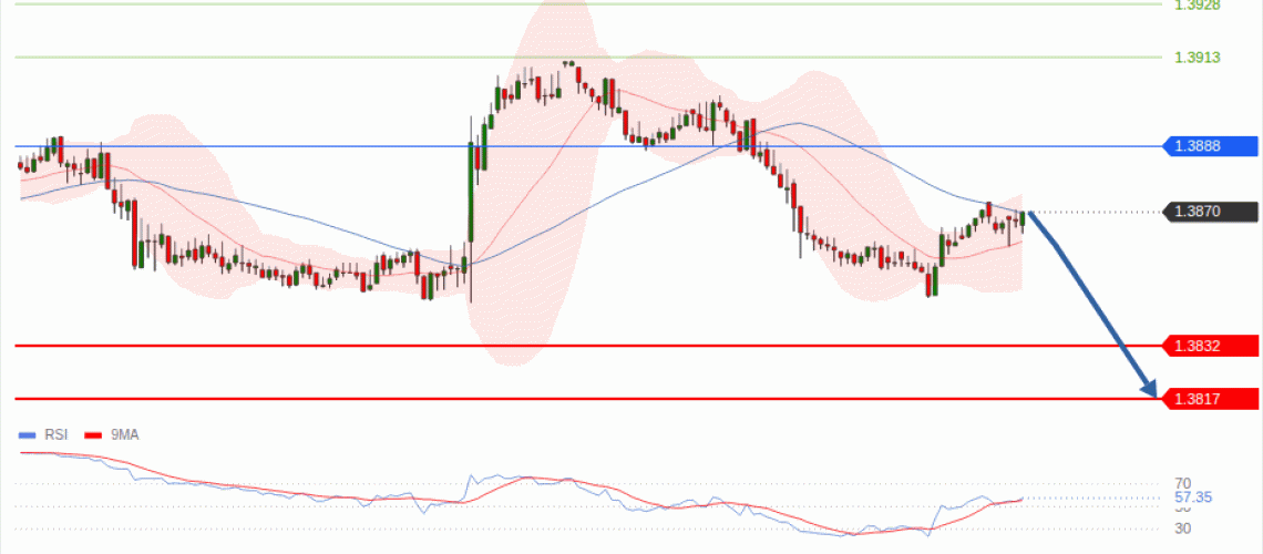 forex-technical-analisys-pivot-points-chart-USDCAD-2026-09-01-41e1d.gif