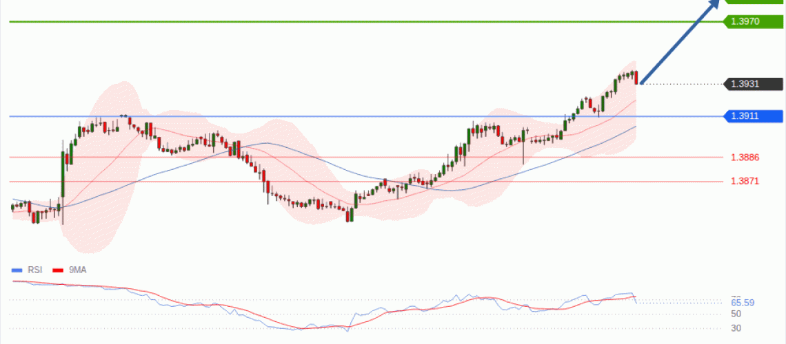 forex-technical-analisys-pivot-points-chart-USDCAD-2026-09-02-b97bf.gif