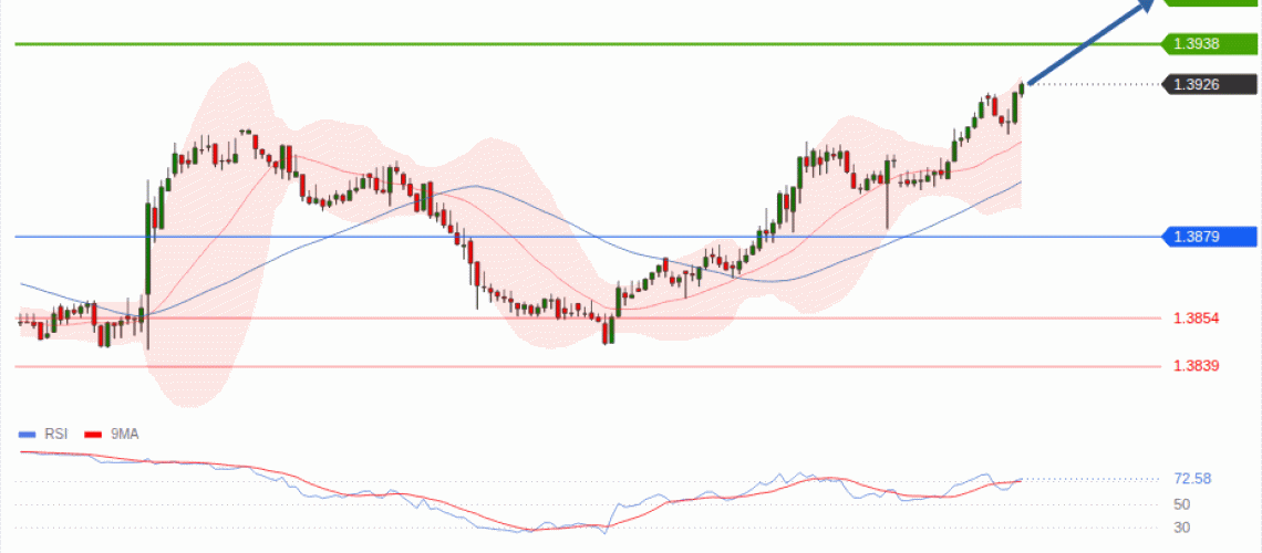 forex-technical-analisys-pivot-points-chart-USDCAD-2026-09-02-f242b.gif