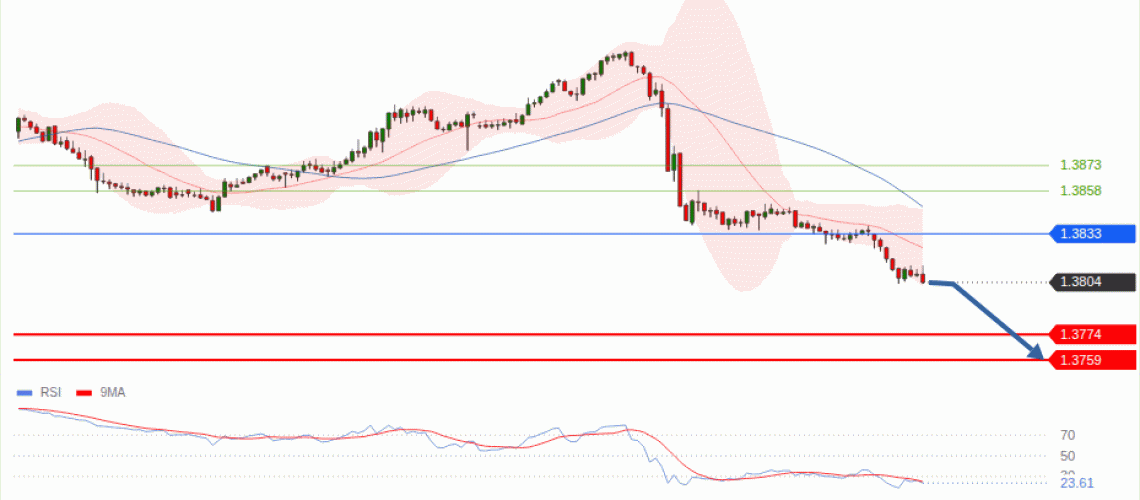 forex-technical-analisys-pivot-points-chart-USDCAD-2026-09-03-17abf.gif