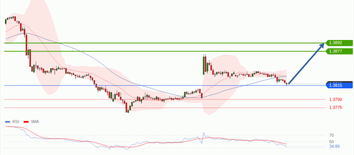 forex-technical-analisys-pivot-points-chart-USDCAD-2026-09-07-2b466.gif