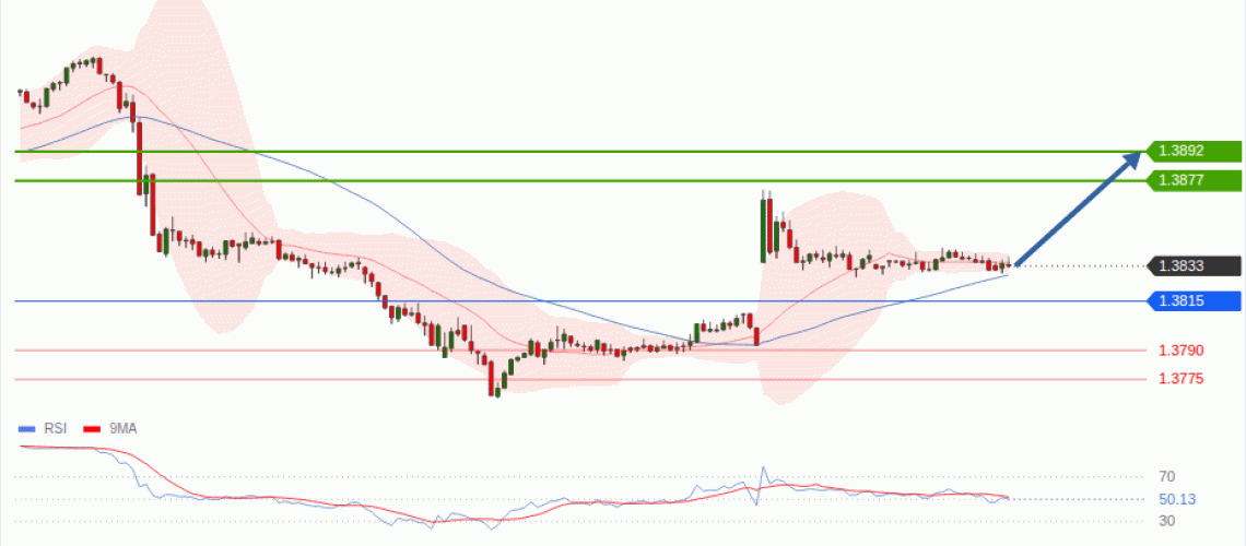 forex-technical-analisys-pivot-points-chart-USDCAD-2026-09-07-4db18.gif